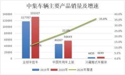 中集车辆(1839.HK):市场忽视的高端制造龙头